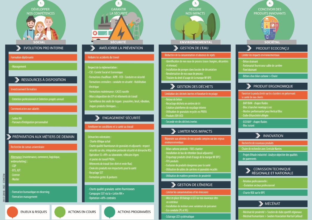 Infographie RSE 2